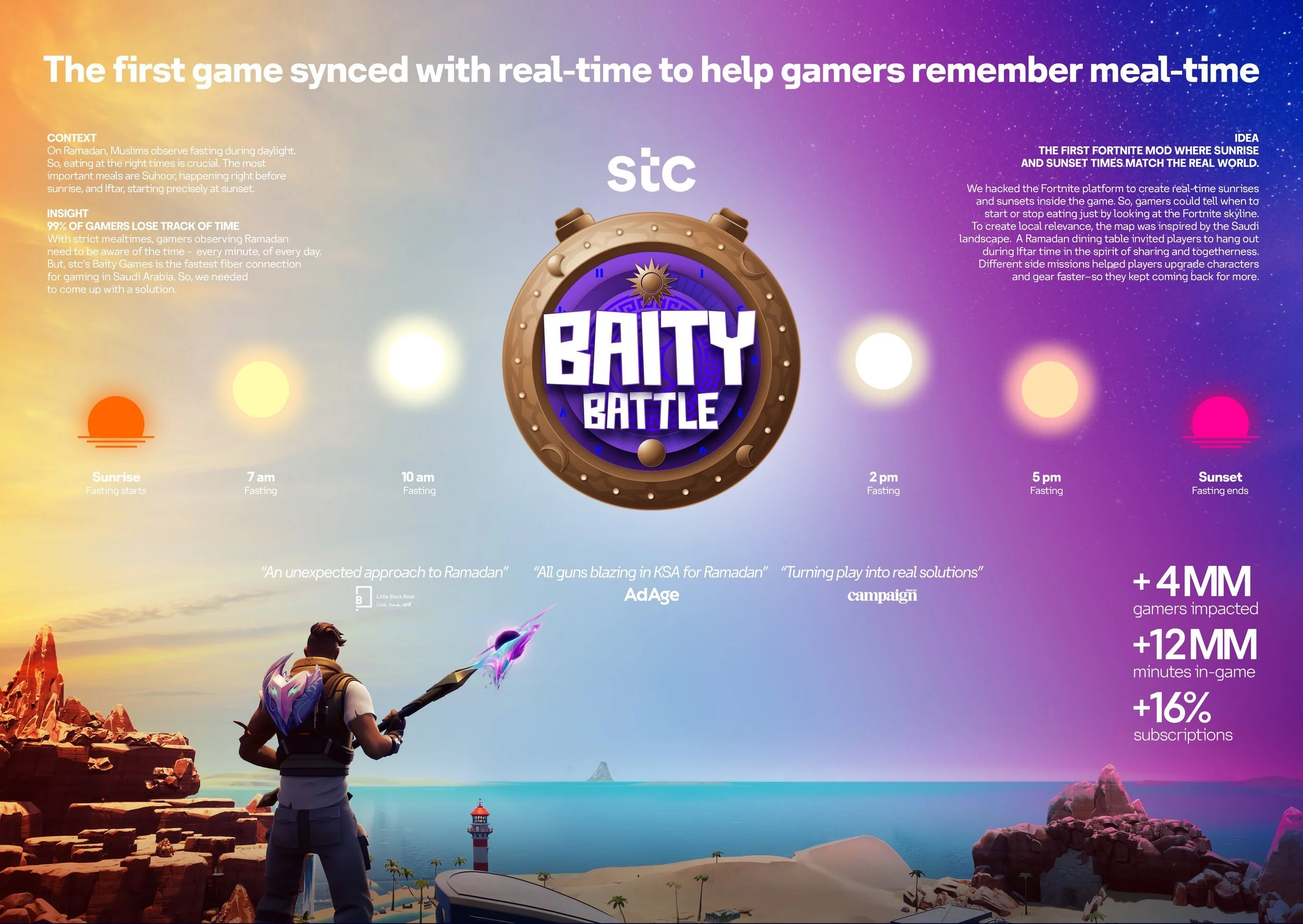 Fortnite — The Baity Battle