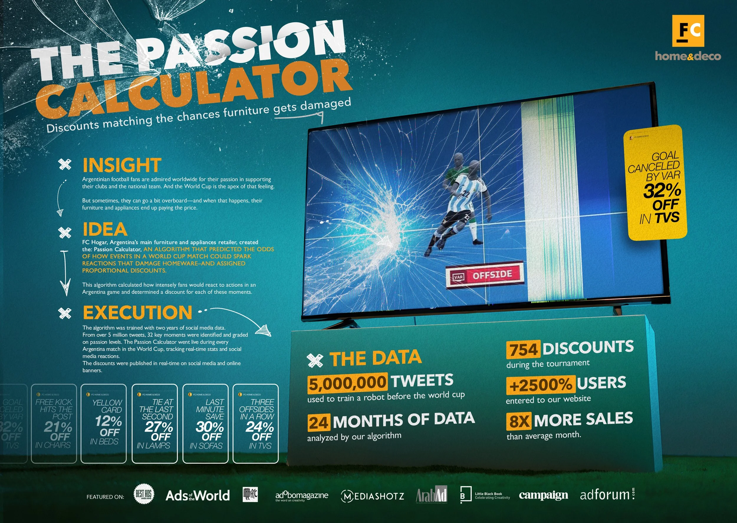 FC Hogar — The Passion Calculator