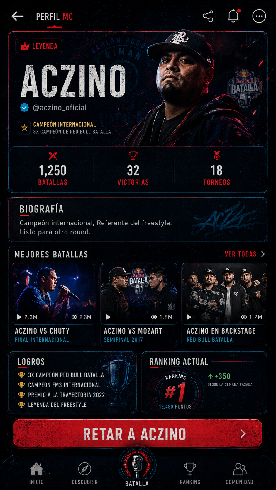 MC Profile — Aczino