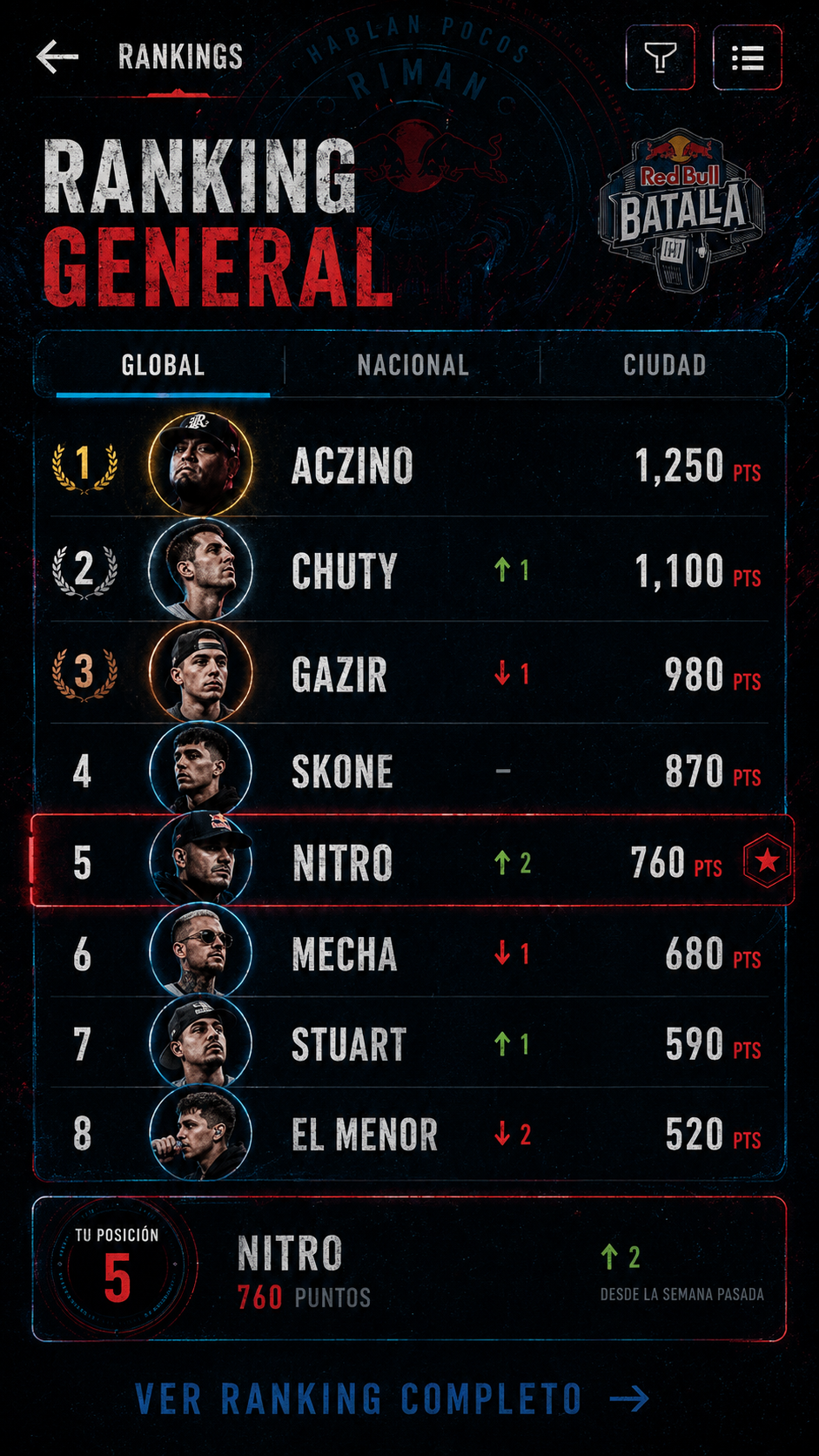Ranking General
